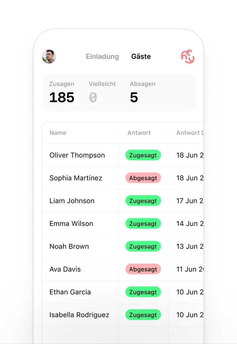 Create Guest List Use Cases